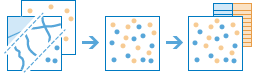 Three-part diagram that combines two layers into one and shows an accompanying a table Three-part diagram that combines two layers into one and shows an accompanying a table