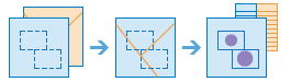 Three-part diagram that combines layers to define boundaries for analysis Three-part diagram that combines layers to define boundaries for analysis